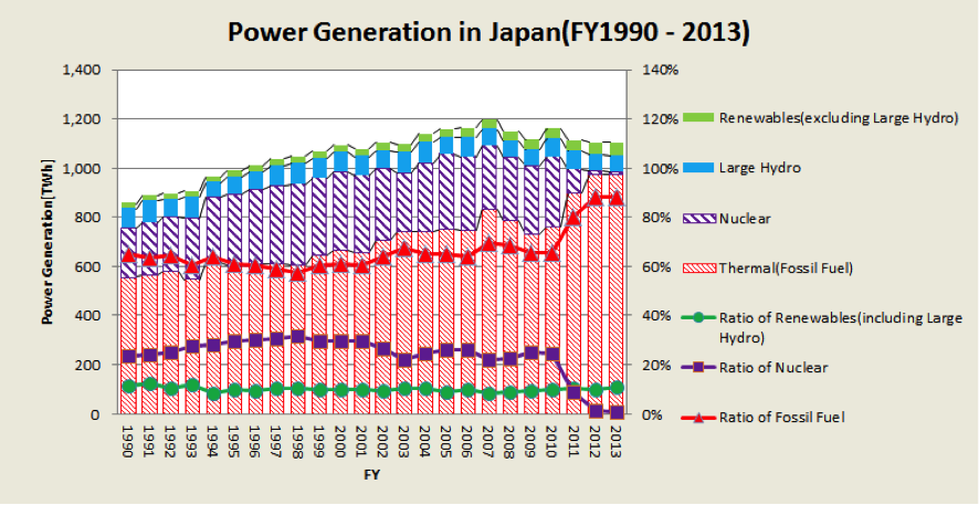 Source: METI, ISEP