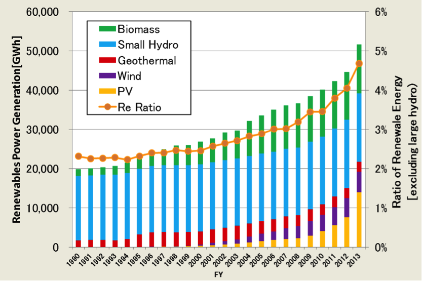 Source: ISEP