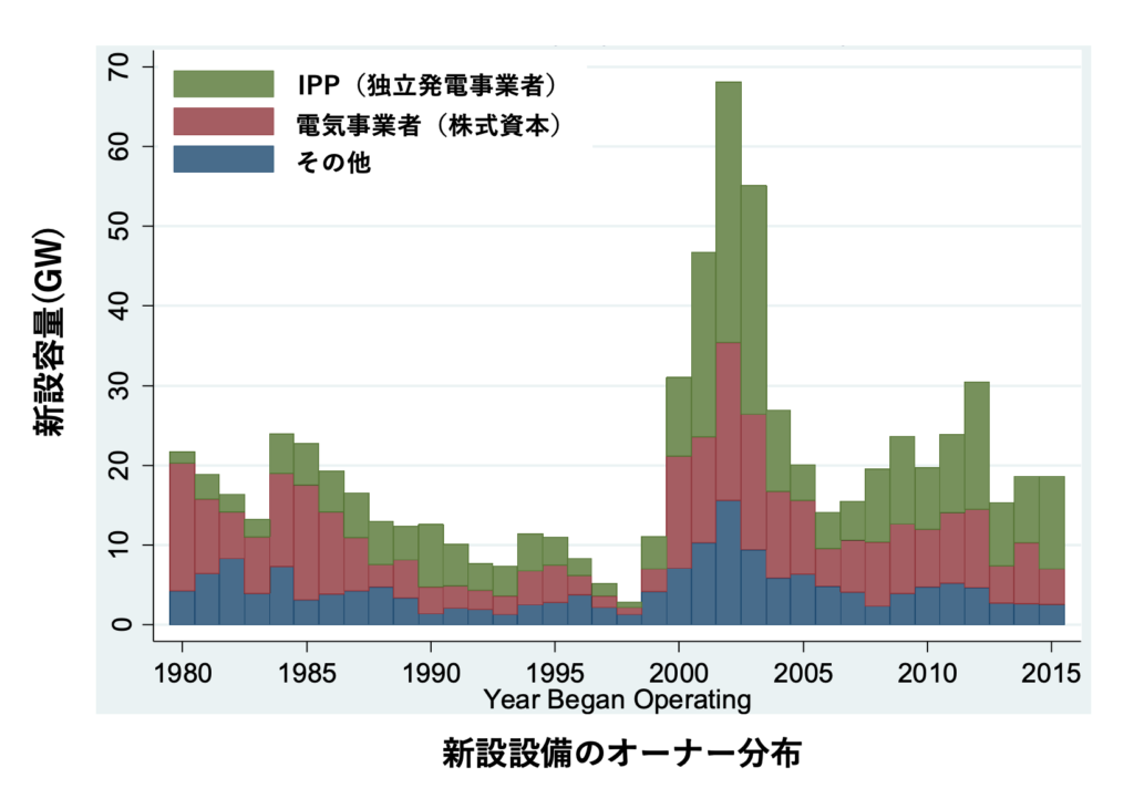 冷静かつ大局的に再考すべき「日本型容量市場」（2）