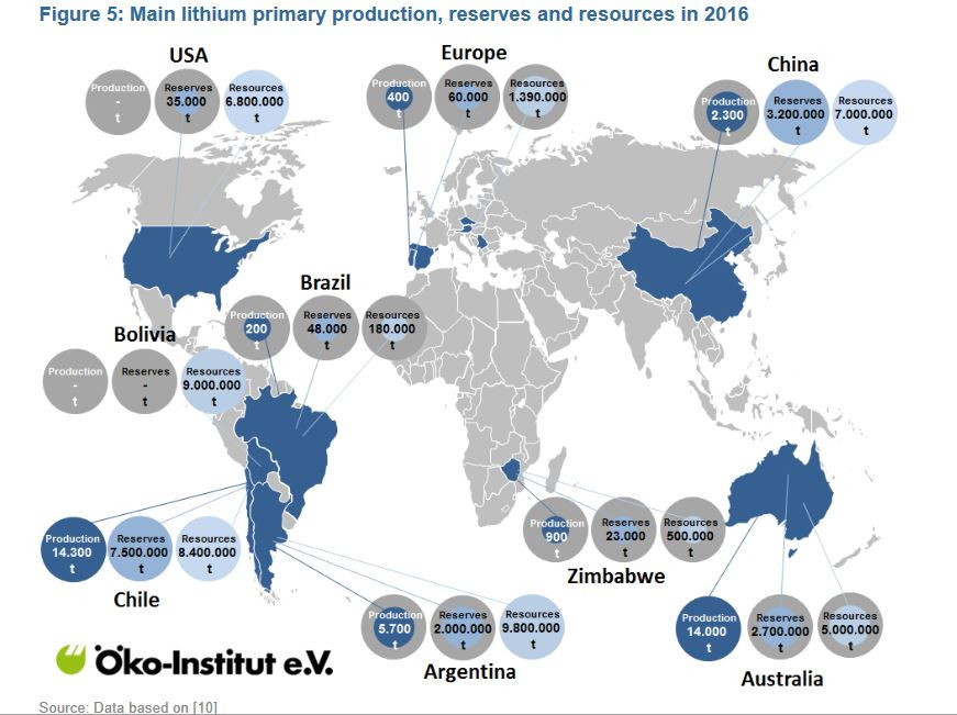 2016年の主なリチウム一次生産量、埋蔵量、資源量