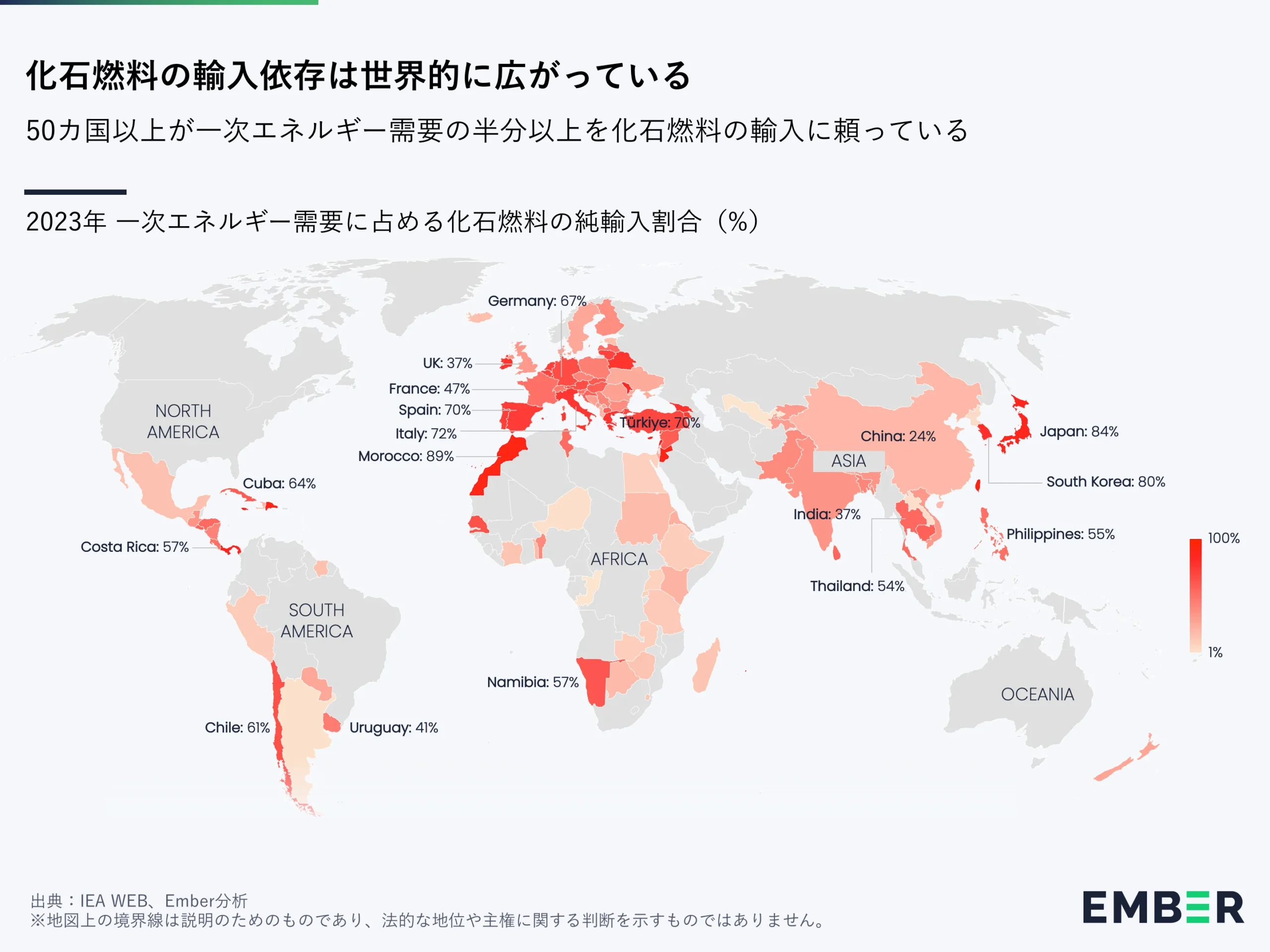 化石燃料の輸入依存は世界的に広がっている 50カ国以上が一次エネルギー需要の半分以上を化石燃料の輸入に頼っている